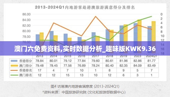 澳门六免费资料,实时数据分析_趣味版KWK9.36