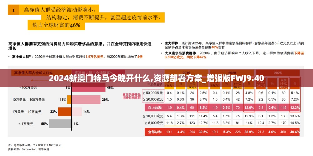 2024新澳门特马今晚开什么,资源部署方案_增强版FWJ9.40