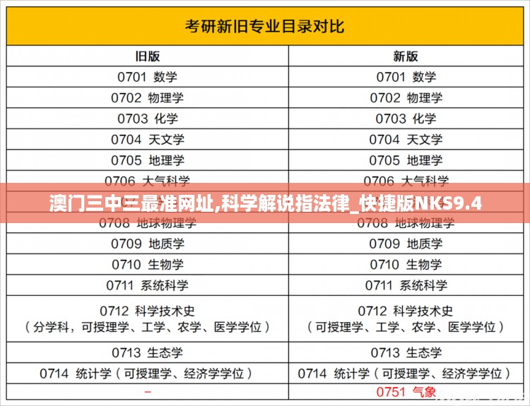 澳门三中三最准网址,科学解说指法律_快捷版NKS9.4