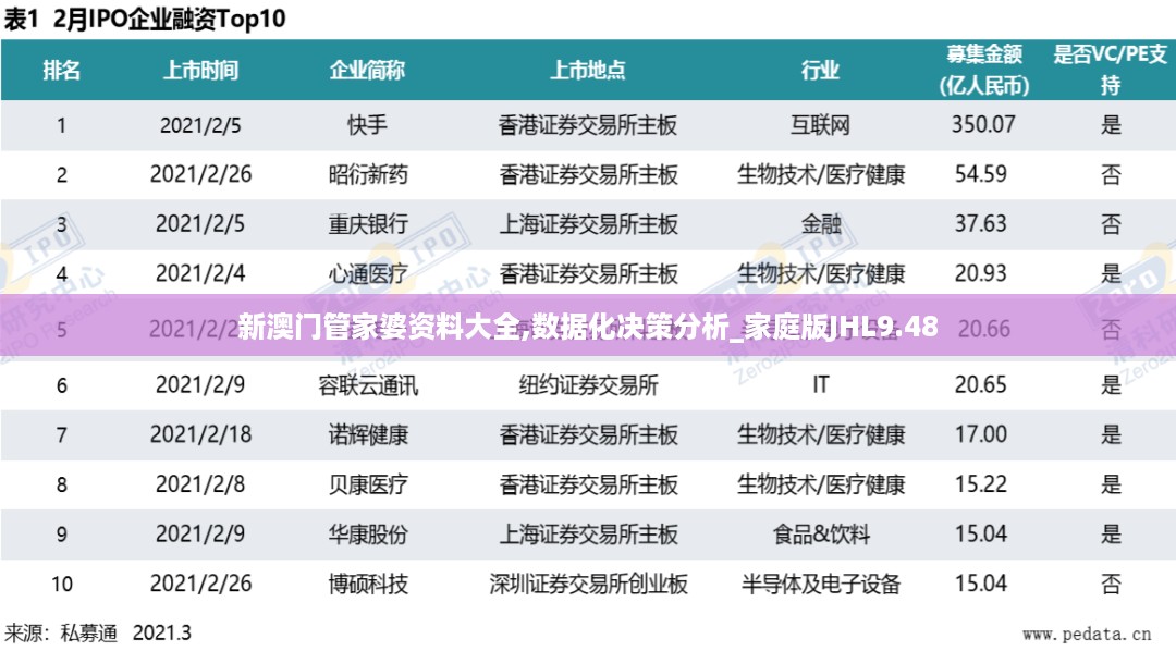 新澳门管家婆资料大全,数据化决策分析_家庭版JHL9.48