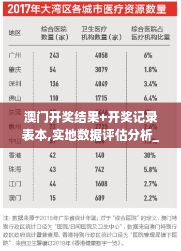 澳门开奖结果+开奖记录表本,实地数据评估分析_方案版HCA9.3