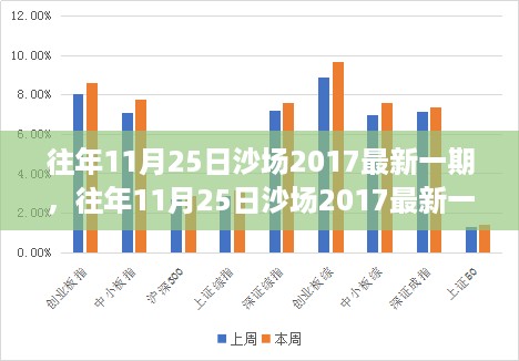 往年11月25日沙场2017最新一期产品评测与介绍专题