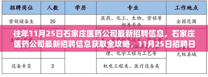 石家庄医药公司最新招聘信息获取攻略，11月25日招聘日操作指南与全攻略