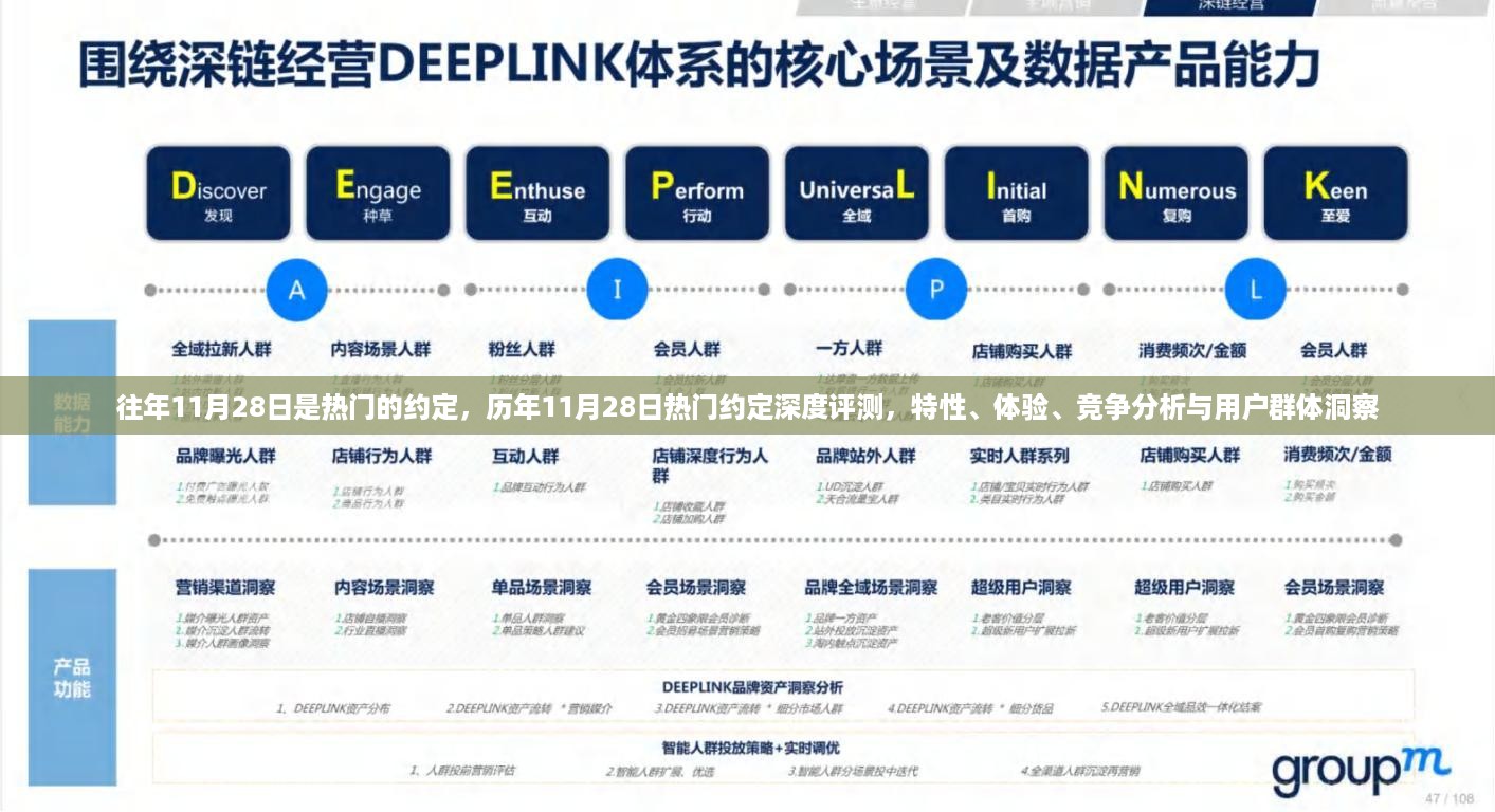 历年11月28日热门约定深度解析，特性、体验、竞争态势与用户洞察