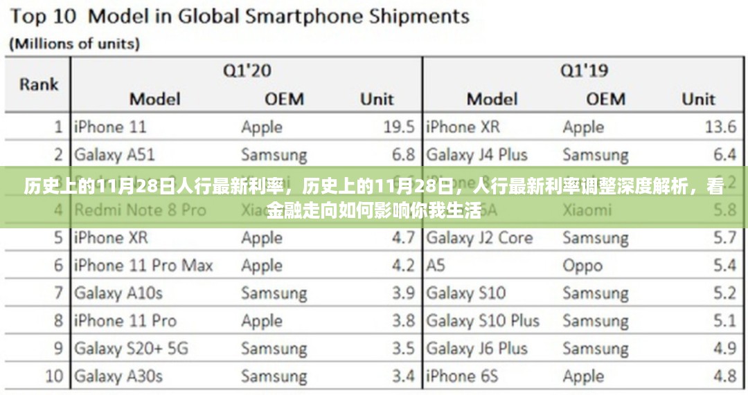 11月28日人行最新利率调整深度解析，金融走向与生活影响