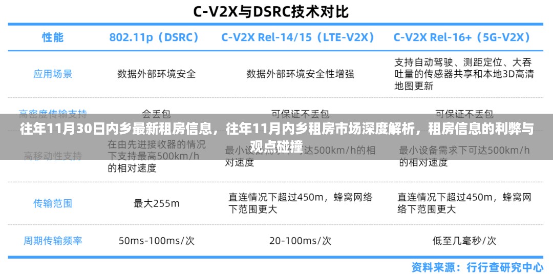 内乡租房市场深度解析，历年11月租房信息回顾与观点碰撞的利弊分析