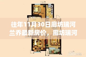 廊坊瑞河兰乔最新房价测评与深度分析，特性、体验、竞品对比全解析