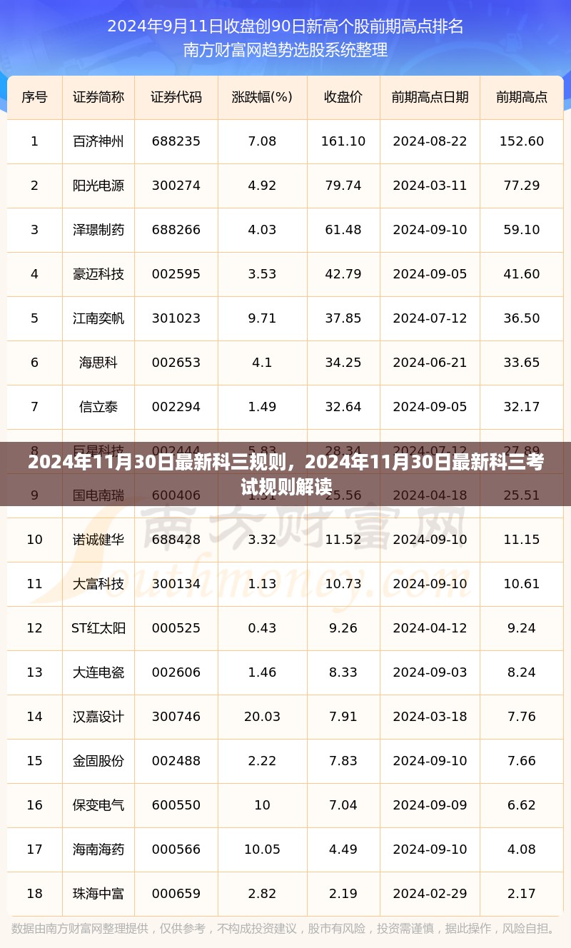 最新科三考试规则解读，2024年11月30日版