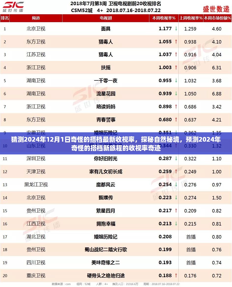 揭秘奇怪搭档新旅程，预测2024年收视率奇迹，探秘自然秘境之旅的期待与热议