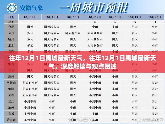 往年12月1日禹城天气深度解读与观点阐述，最新气象分析报告出炉！