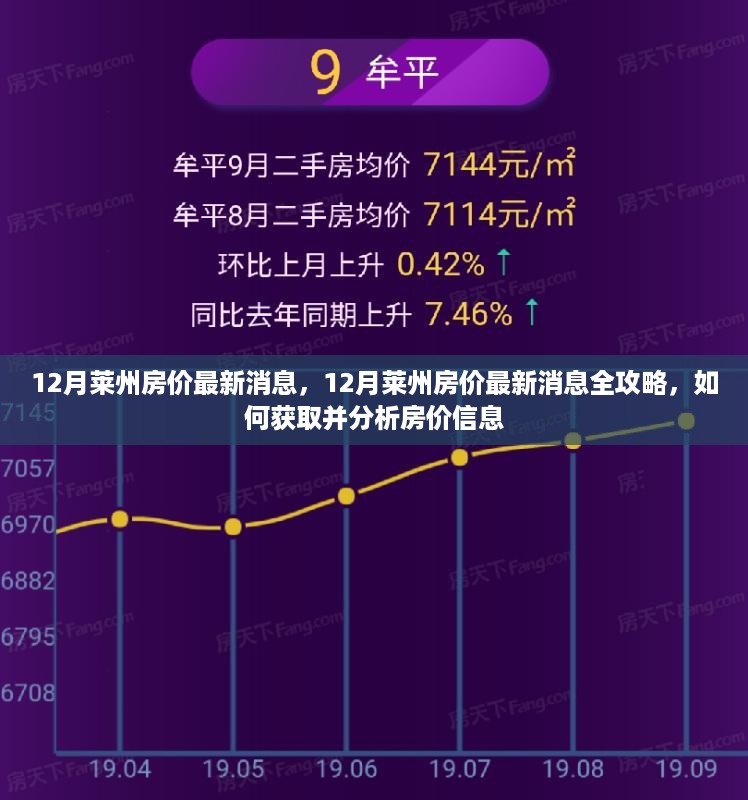 揭秘莱州房价走势，最新消息全攻略与深度分析