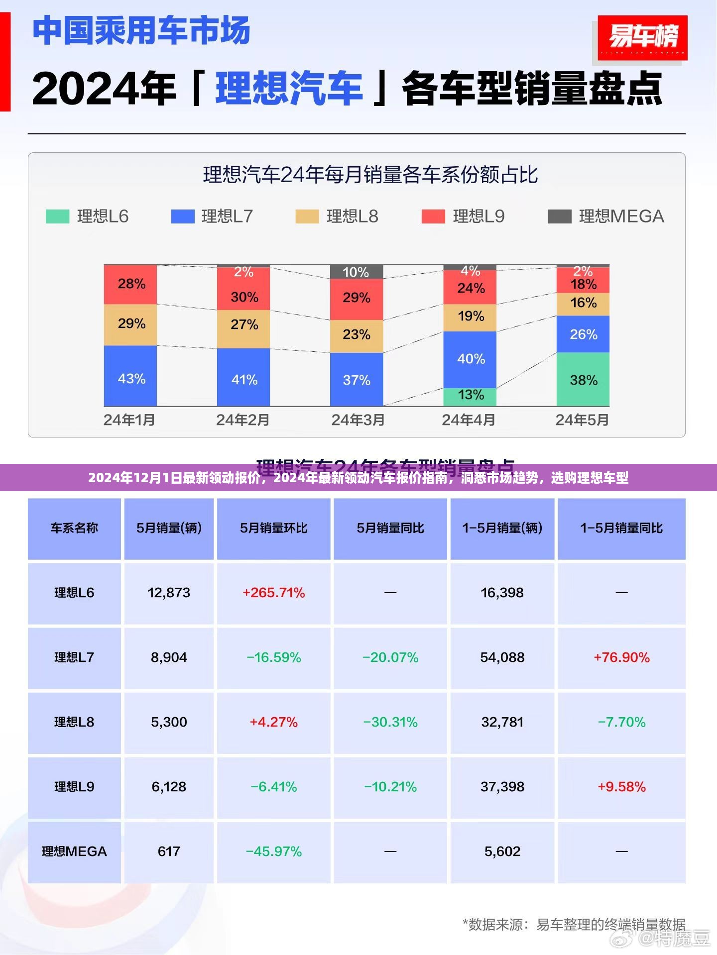 2024年最新领动汽车报价指南，洞悉市场趋势，助您选购理想车型