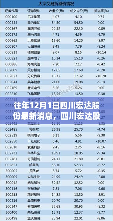 四川宏达股份历年最新消息回顾，时代印记与行业变迁的轨迹（附历年数据）