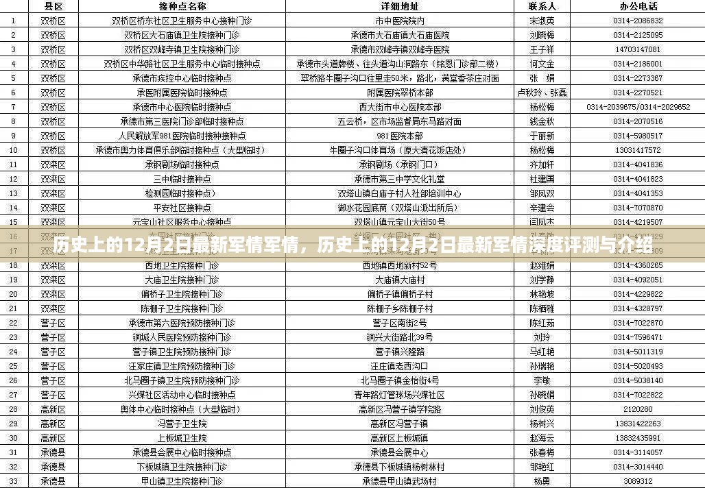 历史上的12月2日最新军情深度解析与评测