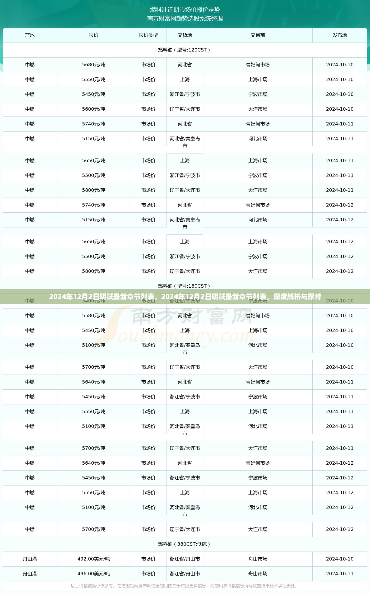 深度解析与探讨，最新章节列表明贼最新更新动态