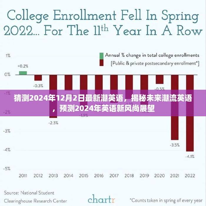 揭秘未来潮流英语趋势，预测2024年英语新风尚展望与潮流发展