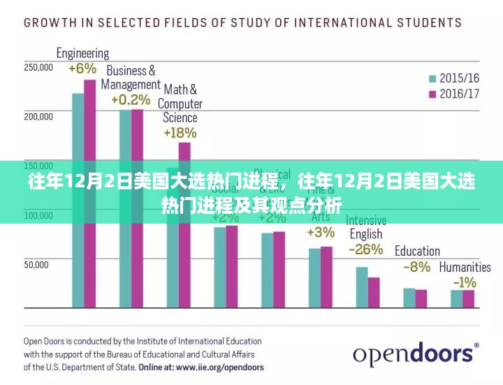 往年12月2日美国大选热门进程及其深度分析回顾