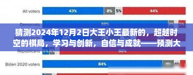 大王小王2024年12月新篇章，超越时空的棋局与自信成就的学习与创新之路