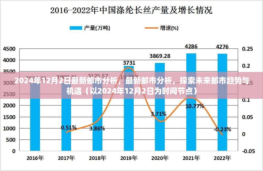 2024年12月2日最新邮市分析，探索未来趋势与机遇