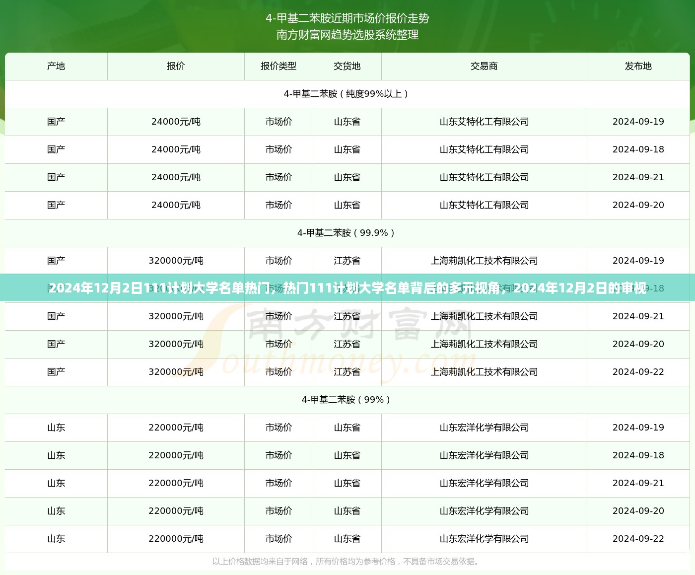 热门111计划大学名单背后的多元视角，深度审视与解析