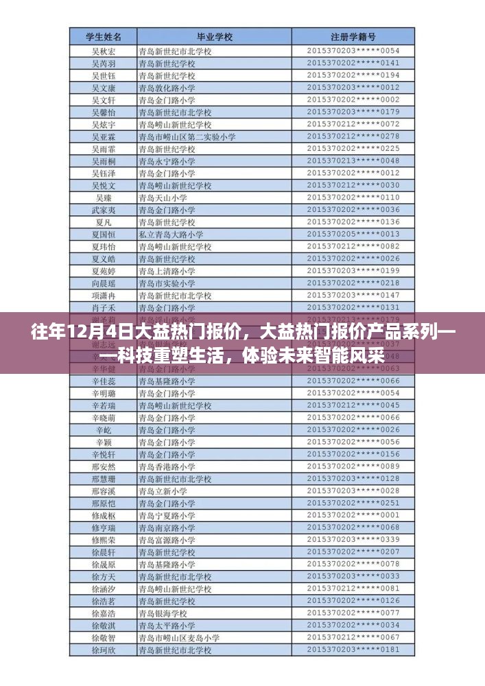 大益热门产品系列重塑生活科技，体验未来智能风采——往年12月4日报价概览