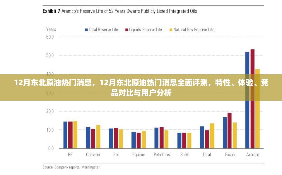 12月东北原油热门消息详解，特性、体验、竞品对比与用户洞察