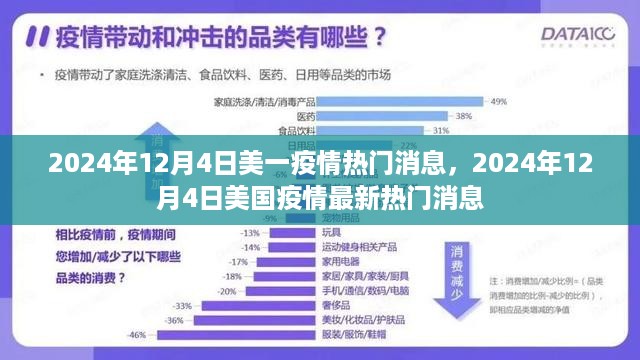 美国疫情最新热门消息速递，2024年12月4日更新