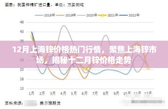 聚焦上海锌市场，揭秘十二月锌价格走势与热门行情分析