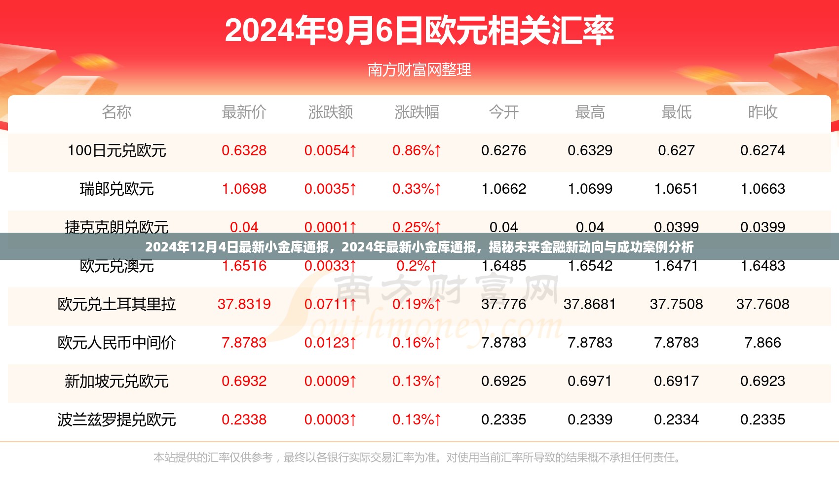 揭秘未来金融新动向，最新小金库通报与成功案例深度解析（2024年）