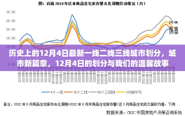 12月4日城市新篇章，一线、二线、三线划分与温馨故事回顾