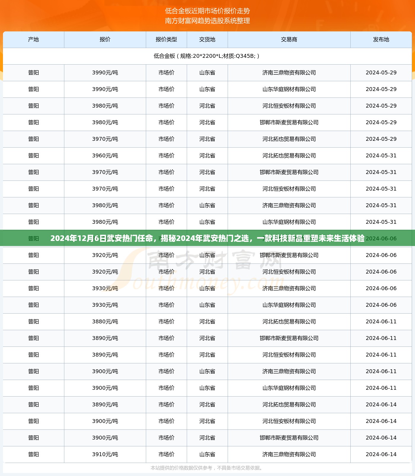 揭秘武安热门任命，科技新品重塑未来生活体验，展望2024年未来趋势