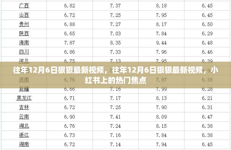 往年12月6日热门视频回顾，小红书上的焦点时刻