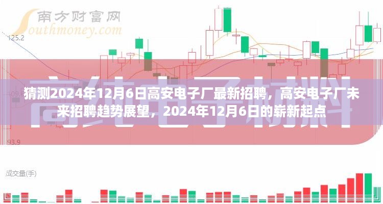 高安电子厂未来招聘趋势展望，2024年全新招聘起点，高安电子厂的崭新机遇（猜测）