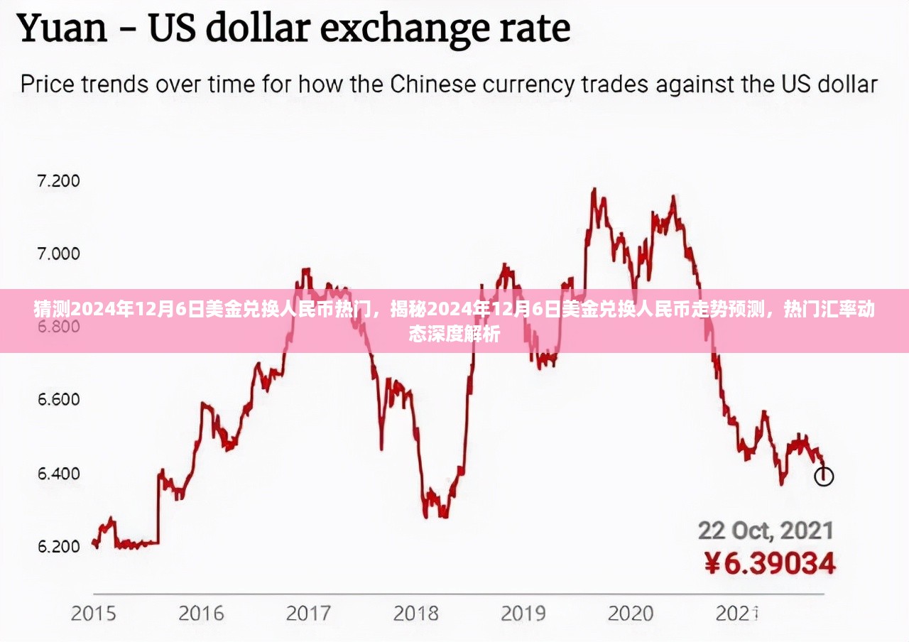 揭秘，2024年12月6日美金兑换人民币走势预测与热门汇率动态深度解析