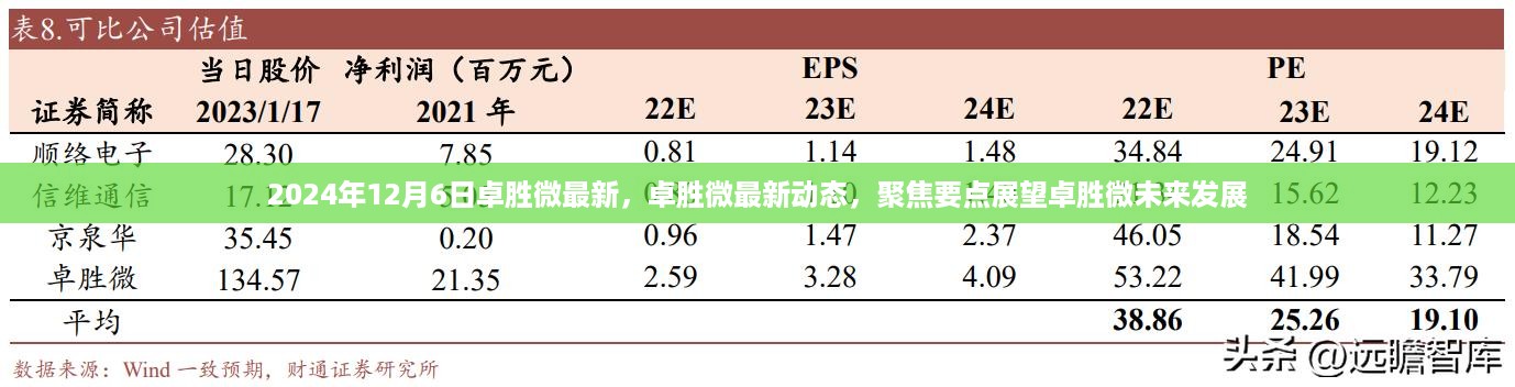 卓胜微最新动态及未来展望，聚焦要点，展望未来发展之路（2024年12月6日）