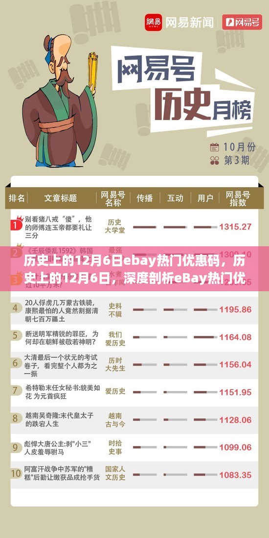 历史上的12月6日eBay热门优惠码深度解析与影响力争议