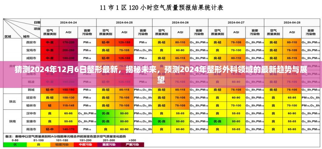 揭秘未来整形外科趋势，预测2024年整形外科领域最新动态与展望