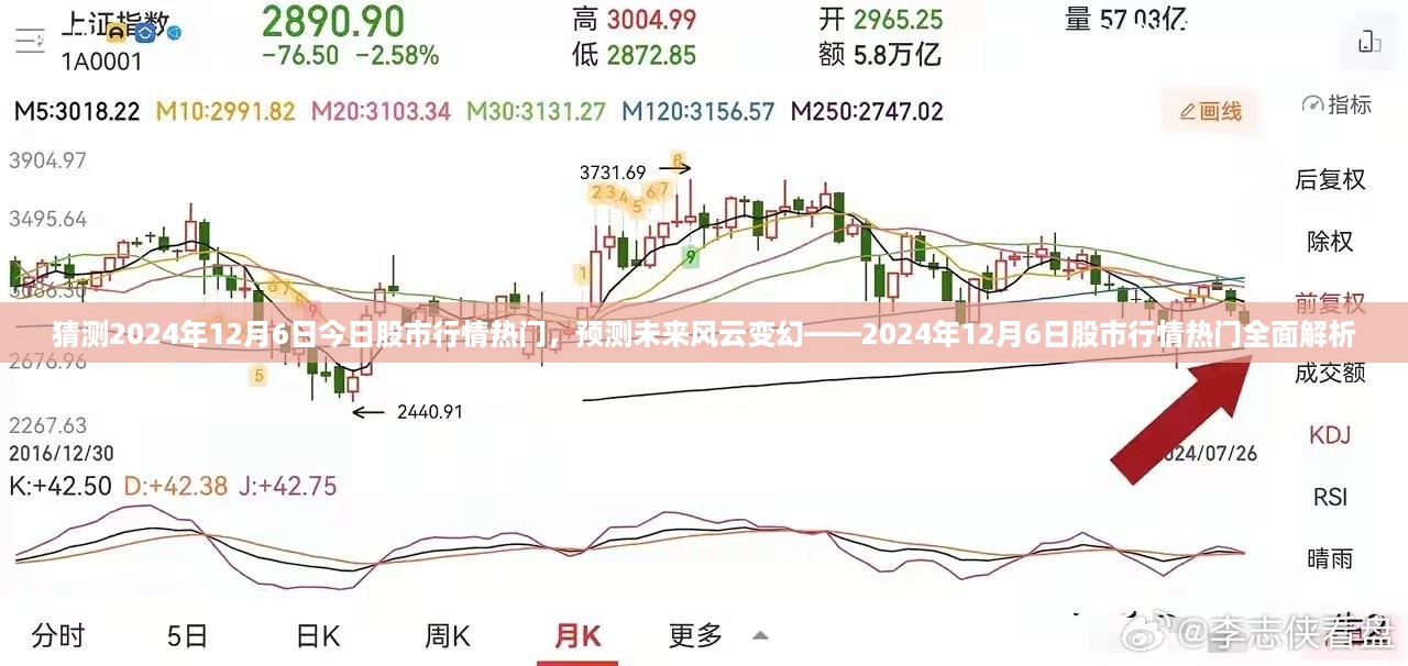 揭秘风云变幻，2024年股市行情热门预测与全面解析