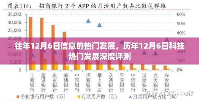 历年12月6日科技热门发展深度评测与趋势展望