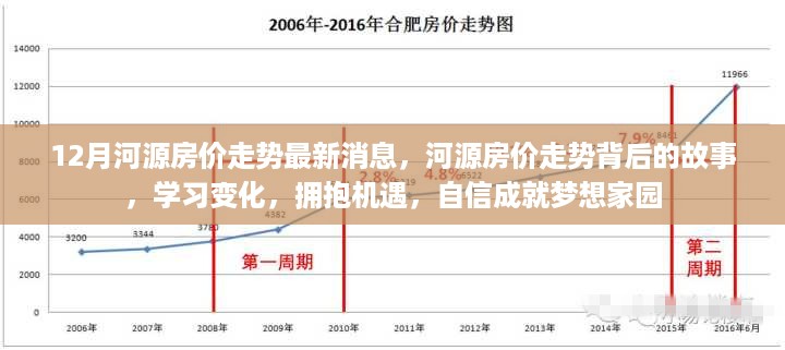 河源房价走势揭秘，最新动态、故事与机遇，拥抱变化成就梦想家园