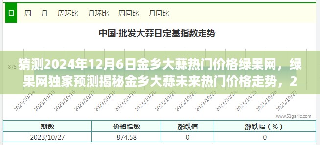 揭秘金乡大蒜未来热门价格走势，绿果网独家预测报告来袭，预测至2024年12月6日市场趋势展望！