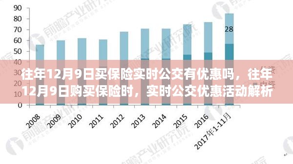 往年12月9日购买保险，实时公交优惠活动解析及优惠情况探讨