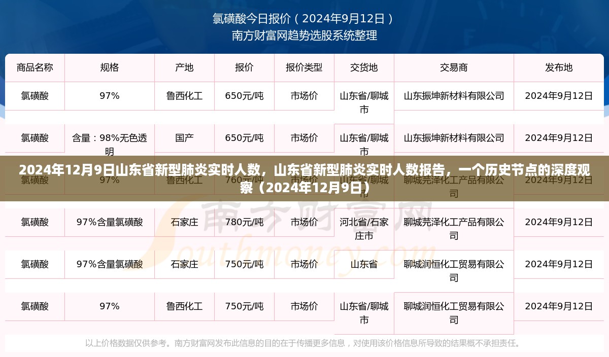 山东省新型肺炎实时报告，深度观察历史节点（附最新数据）