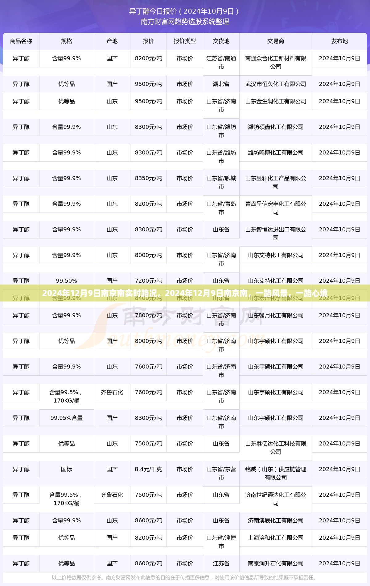 2024年12月9日南京南实时路况，一路风景与心境的交织