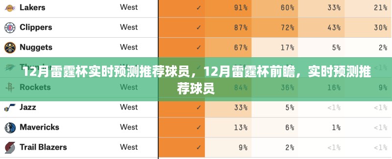 12月雷霆杯前瞻，实时预测推荐球员