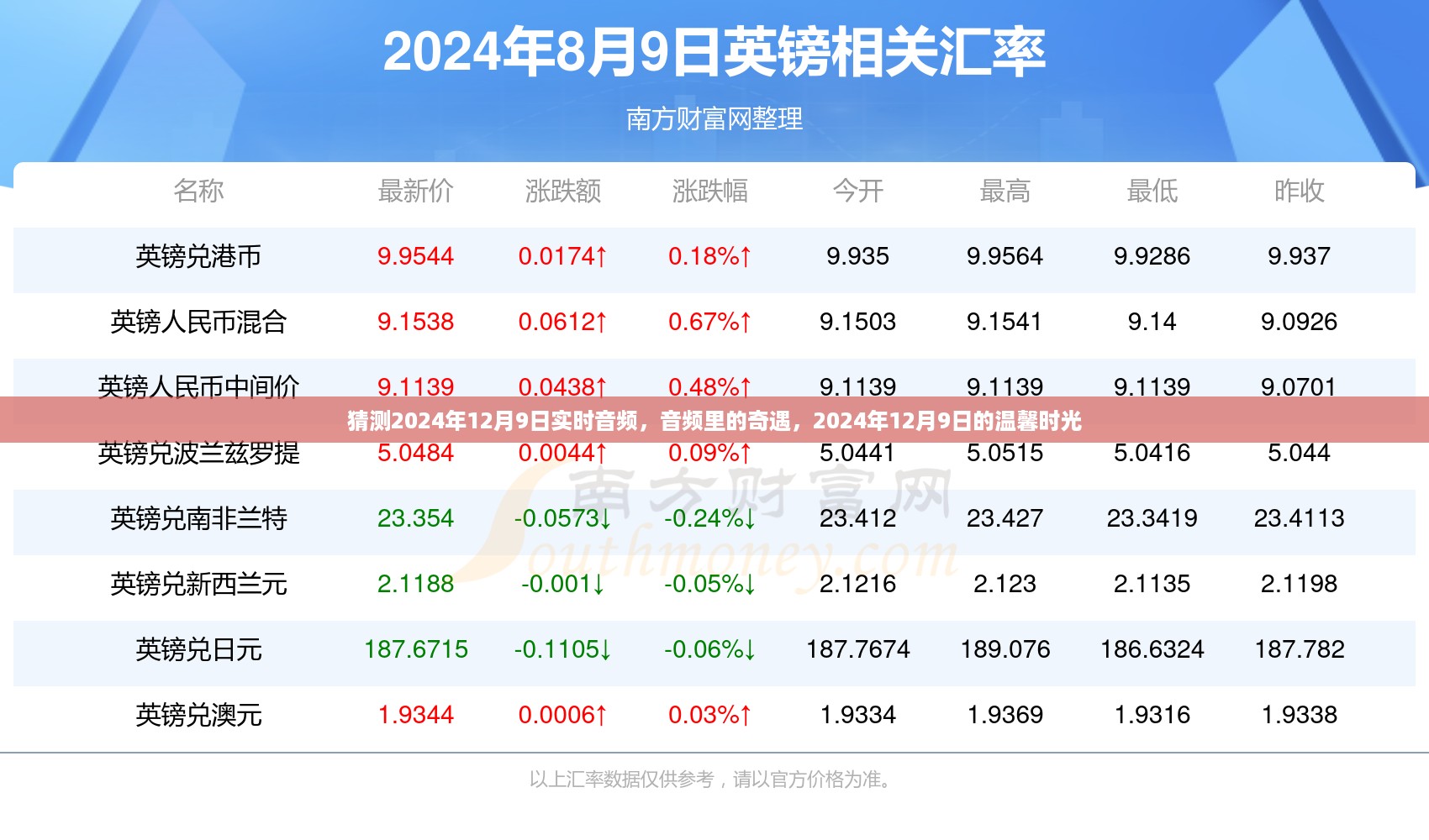 2024年12月9日实时音频奇遇与温馨时光