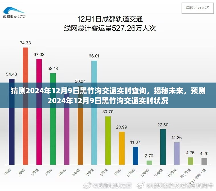 揭秘未来交通状况，预测黑竹沟交通实时查询，2024年12月9日实时更新报告