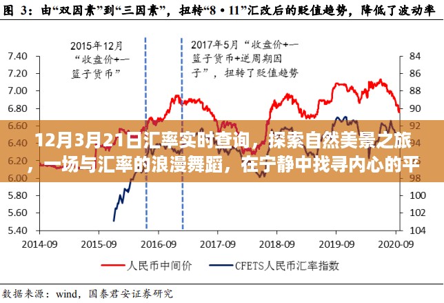 汇率实时查询与自然美景之旅，探索内心的平和与力量之旅