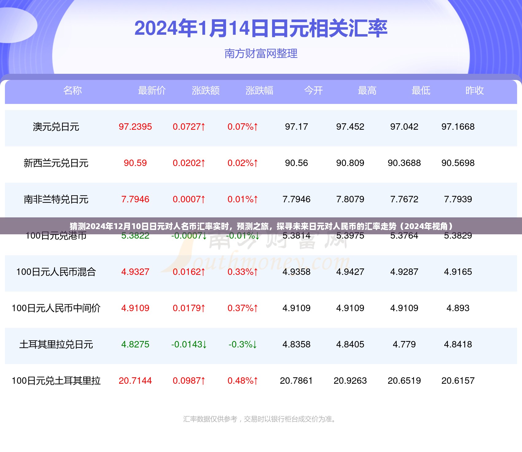 探寻未来日元对人民币的汇率走势，预测之旅（至2024年视角）