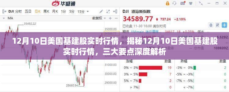 揭秘美国基建股实时行情，深度解析三大要点（12月10日）